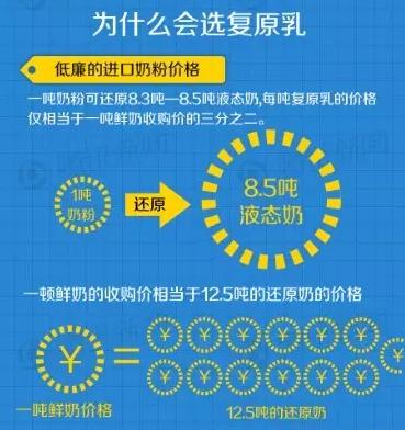 旺仔牛奶为什么一股奶粉味,旺仔牛奶为啥有蓝色