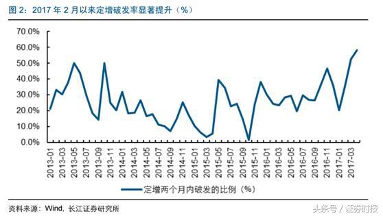减持新规利空亏损股,减持新规针对限售股