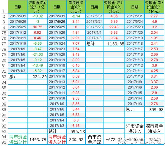 沪深港通资金流入流出意味着什么,沪深港通资金流向通达信