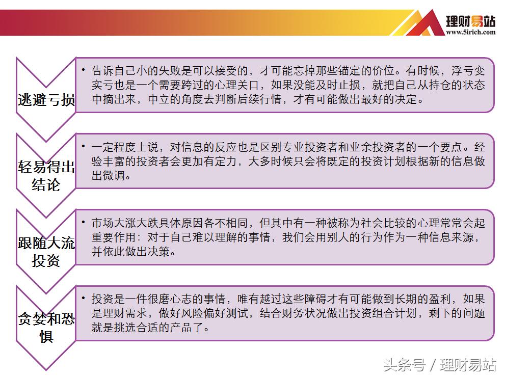 小易课堂|别人都是赚的，为啥我现在还在亏？