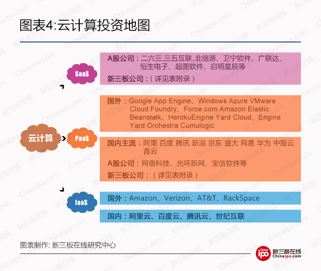 云计算市场投资策略调研分析,a股云计算迎大利好增长估值黑马