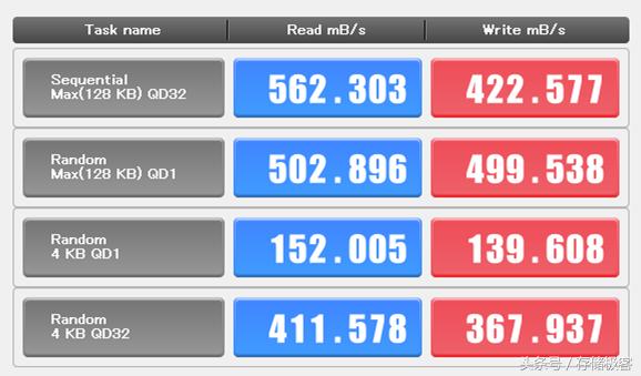 西数和金士顿a400ssd哪个好,金士顿a400与西数ssd哪个好