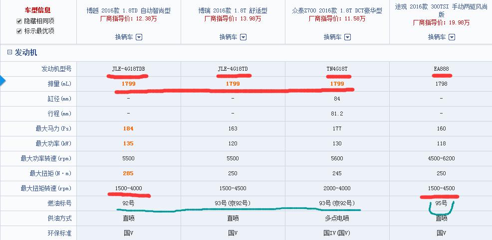 吉利博越荣威rx5哈弗h6,哈弗h6荣威rx5
