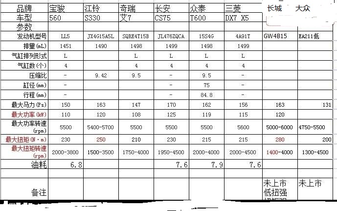 上汽1.5t蓝芯发动机优缺点,上汽通用1.5t发动机搭载哪几款车