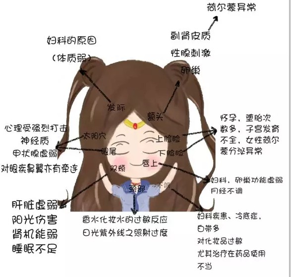 有斑显老祛斑要趁早,这几天脸上又想长斑怎么治呀