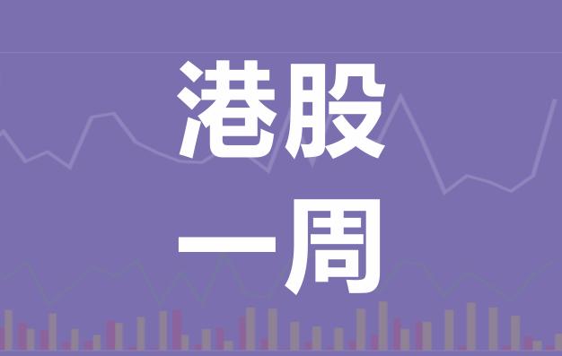 港股一周走势最新,港股连涨三天