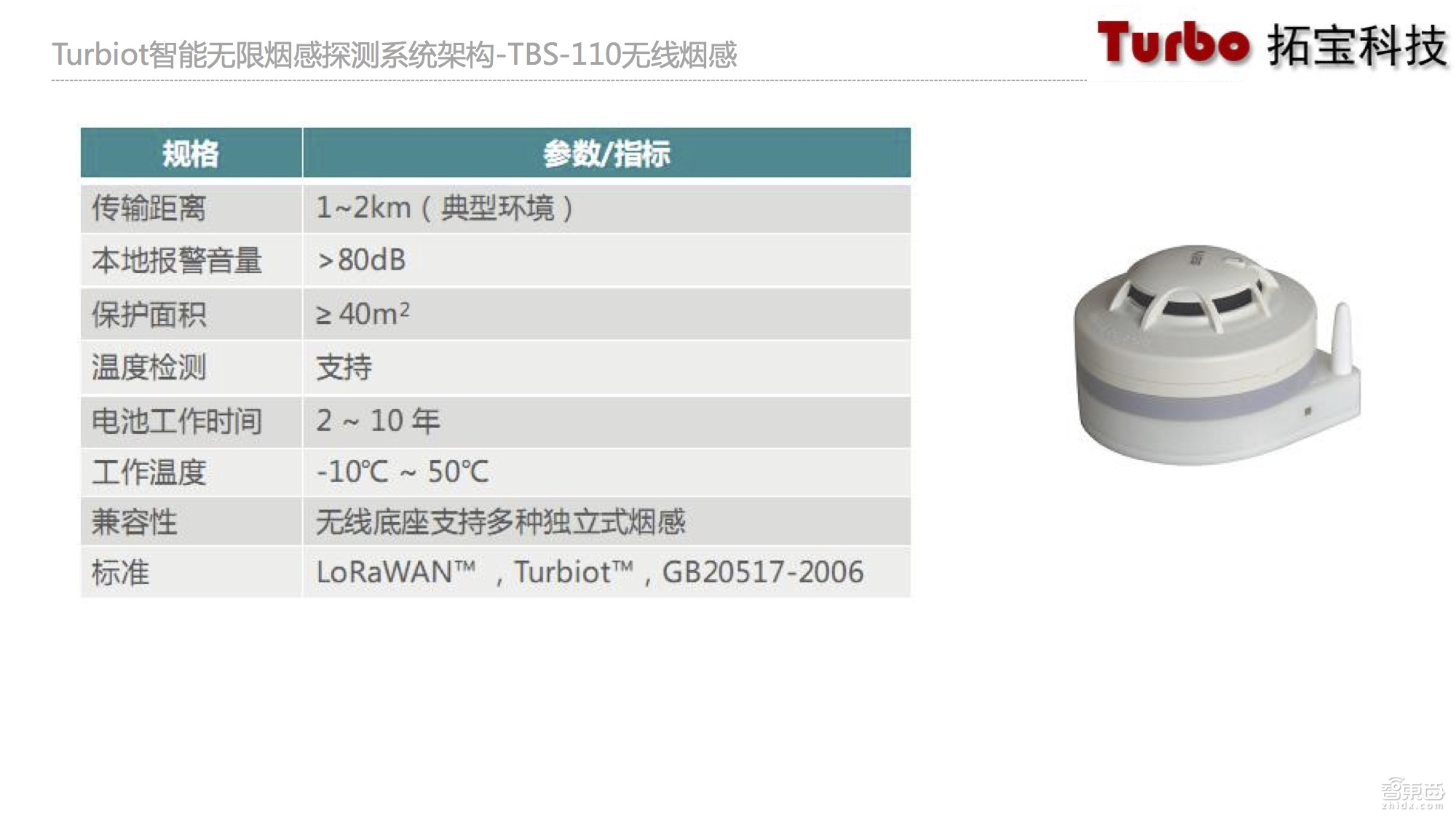 物联网智能烟感,物联网烟感探测器