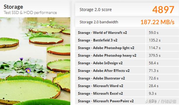 西数和金士顿a400ssd哪个好,金士顿a400与西数ssd哪个好