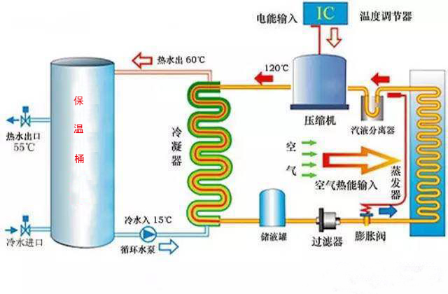 格力空气能热泵故障排除视频,美的空气能热泵故障解决方法
