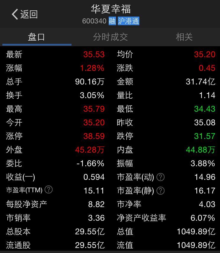 不懂炒股怎么学,不懂炒股怎么学会炒股技巧