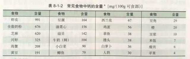 补钙小知识儿童,补钙常识100个