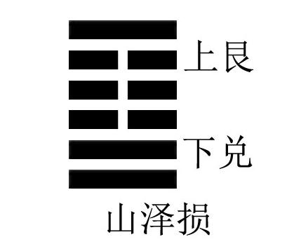 《周易》的六十四卦：每日一卦一解——损卦