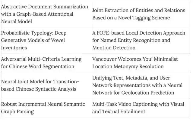 acl论文是啥,acl论文含金量