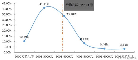 宁夏大学硕士就业前景,宁夏211大学研究生就业