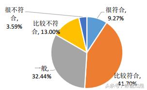 宁夏大学硕士就业前景,宁夏211大学研究生就业