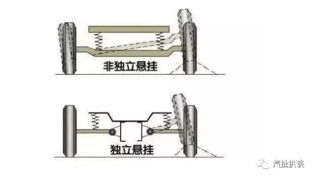 老司机一般都知道哪些知识,汽车悬架基础知识详解