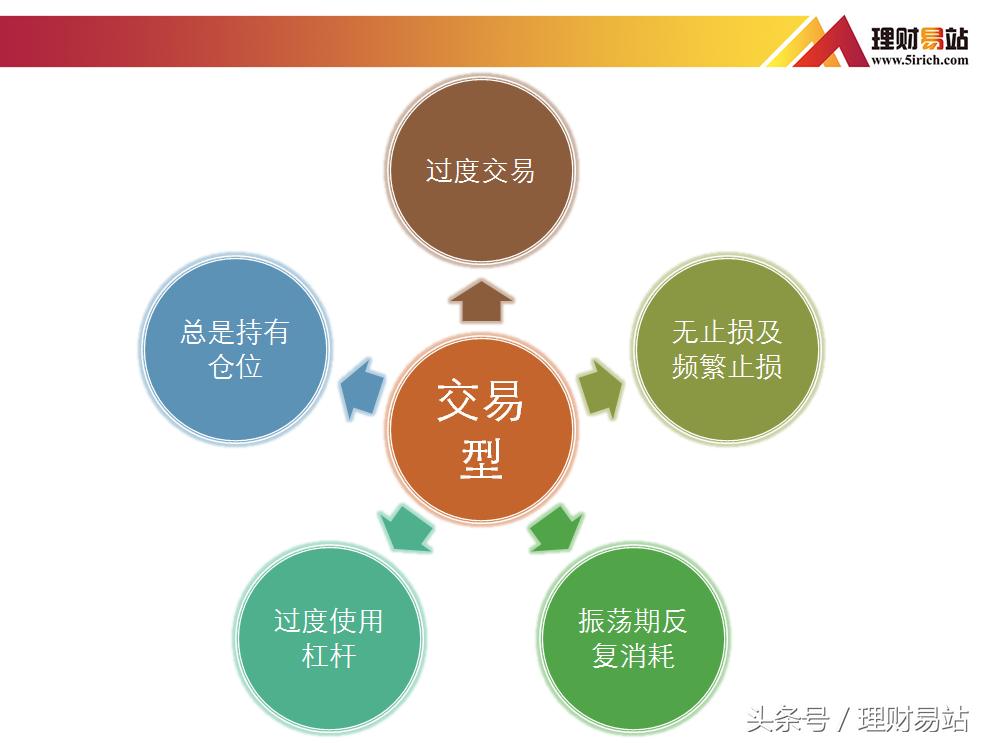 小易课堂|别人都是赚的，为啥我现在还在亏？