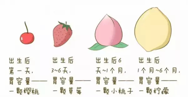 产后没奶？别着急，你有三天的缓冲期