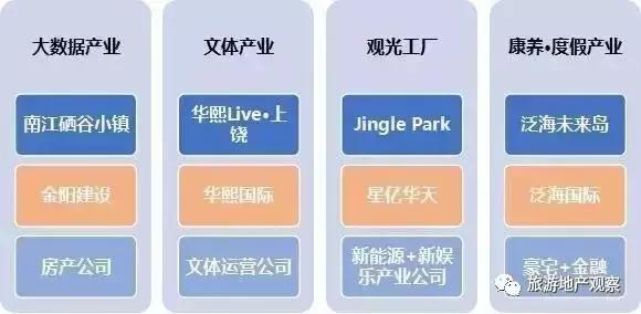 孙雪莹：文旅商业：“城市商业”与“景区商业”的握手言和