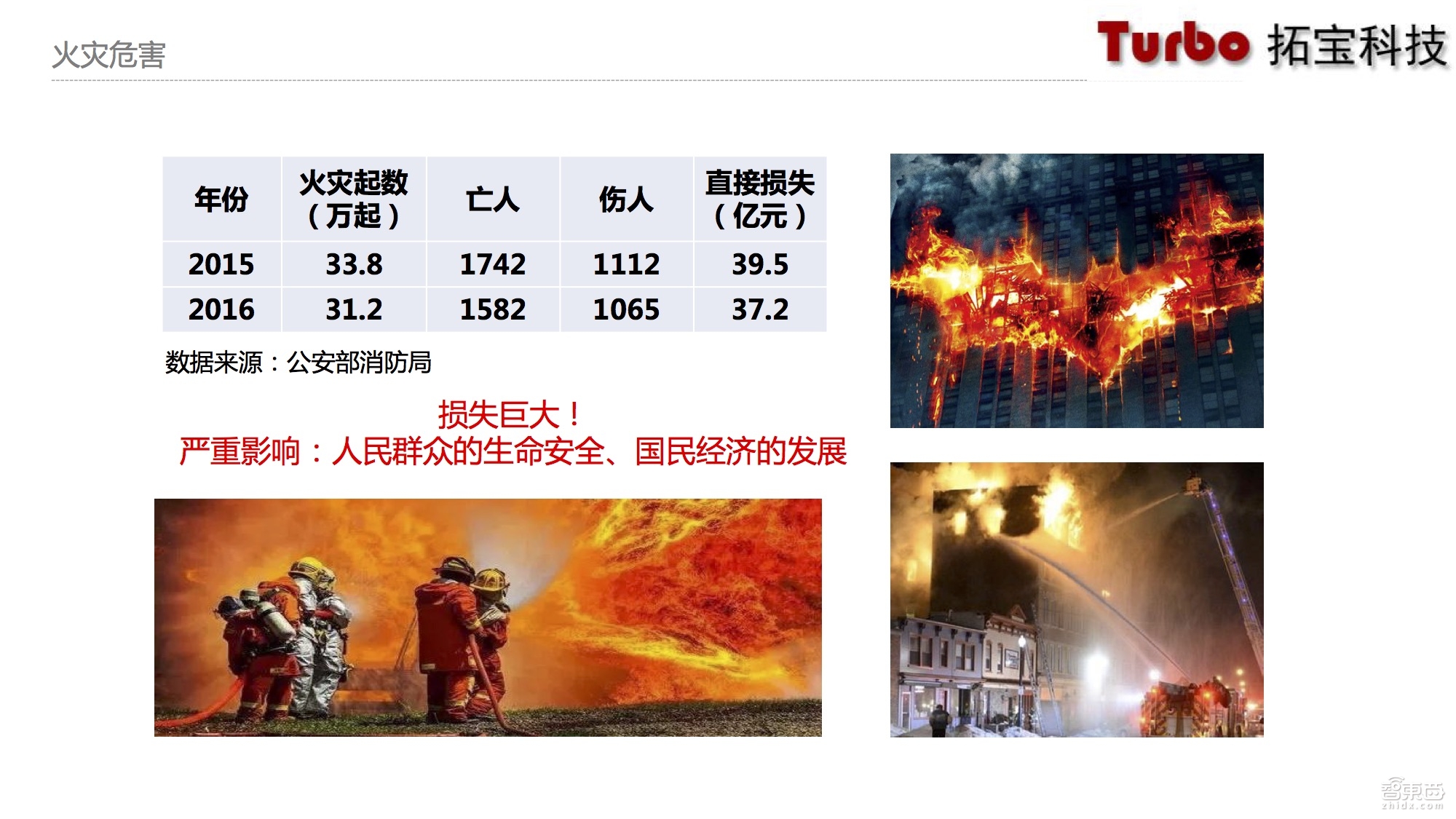 物联网智能烟感,物联网烟感探测器