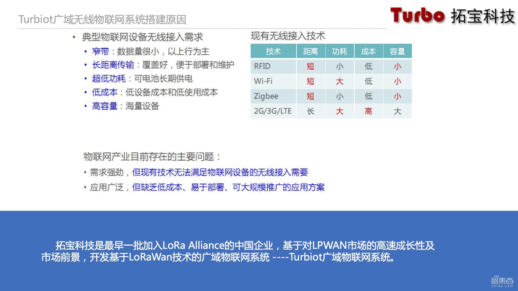 物联网智能烟感,物联网烟感探测器