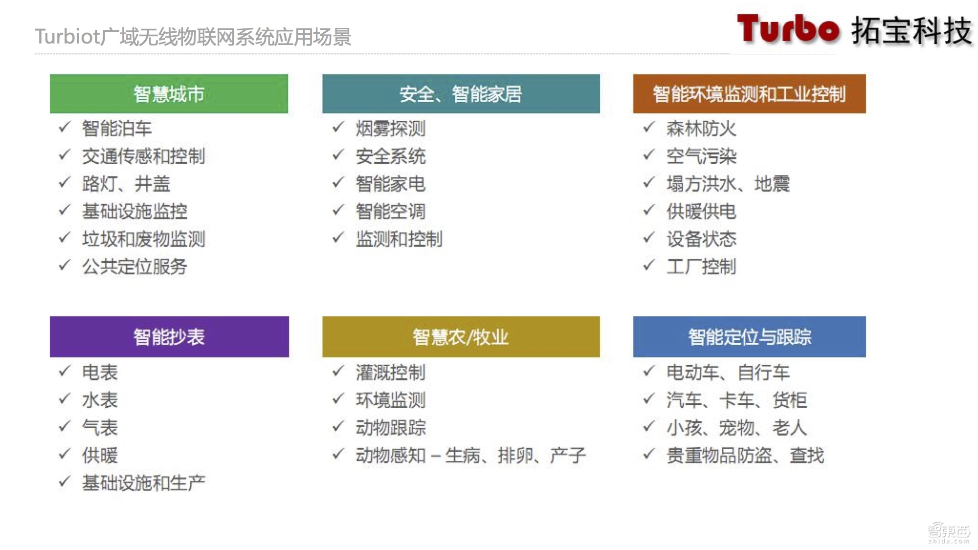 物联网智能烟感,物联网烟感探测器