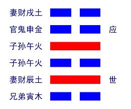 《周易》的六十四卦：每日一卦一解——解卦