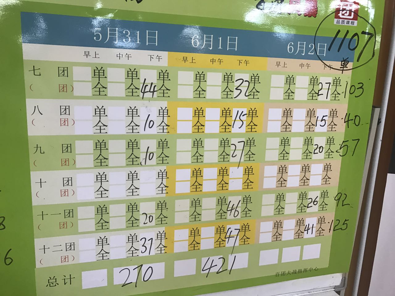 两天半招生1107单长安书院协同斯维教育再次创造奇迹