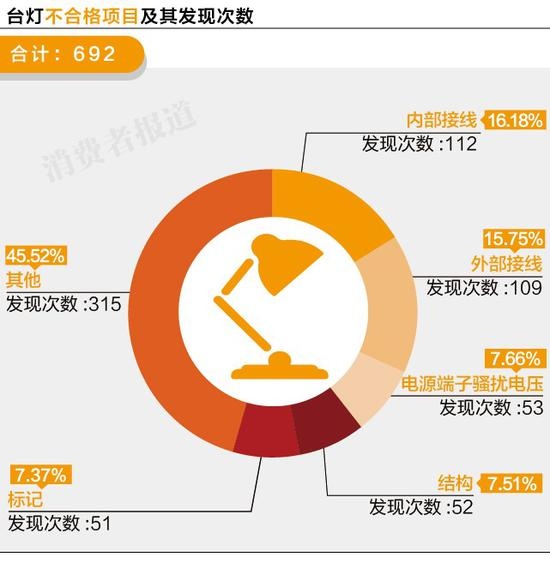 315曝光不合格儿童产品有哪些,315曝光的有质量问题的儿童产品
