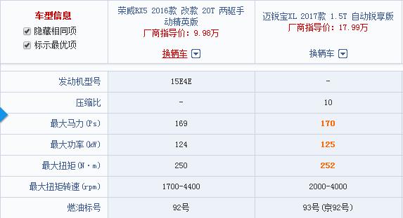 吉利博越荣威rx5哈弗h6,哈弗h6荣威rx5