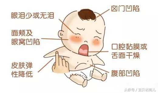 儿童发烧呕吐轮状病毒,轮状病毒腹泻为什么是蛋花水样便