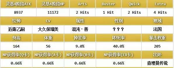 fgo第五章UP第三弹——*狗黑**爱迪生评测