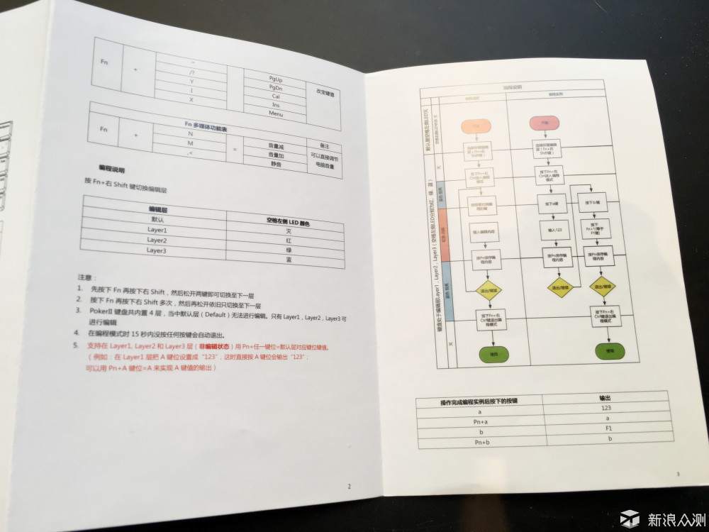 春风十里不如你——ikbcPoker2评测