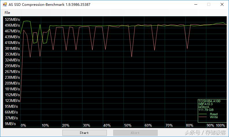 固态硬盘sata和m.2哪个耐用,m2和ssd固态硬盘哪个耐用