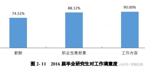 宁夏大学硕士就业前景,宁夏211大学研究生就业