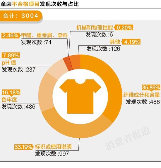 315曝光不合格儿童产品有哪些,315曝光的有质量问题的儿童产品