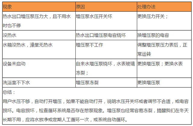 格力空气能热泵故障排除视频,美的空气能热泵故障解决方法