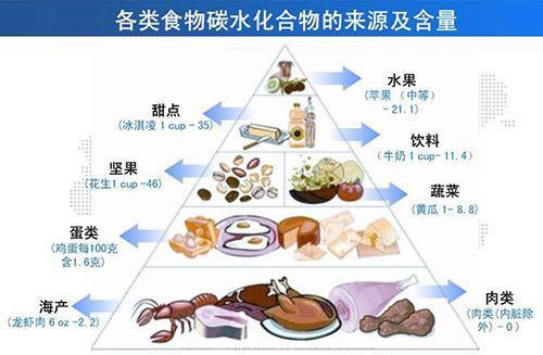 儿童营养讲解,儿童营养健康讲解