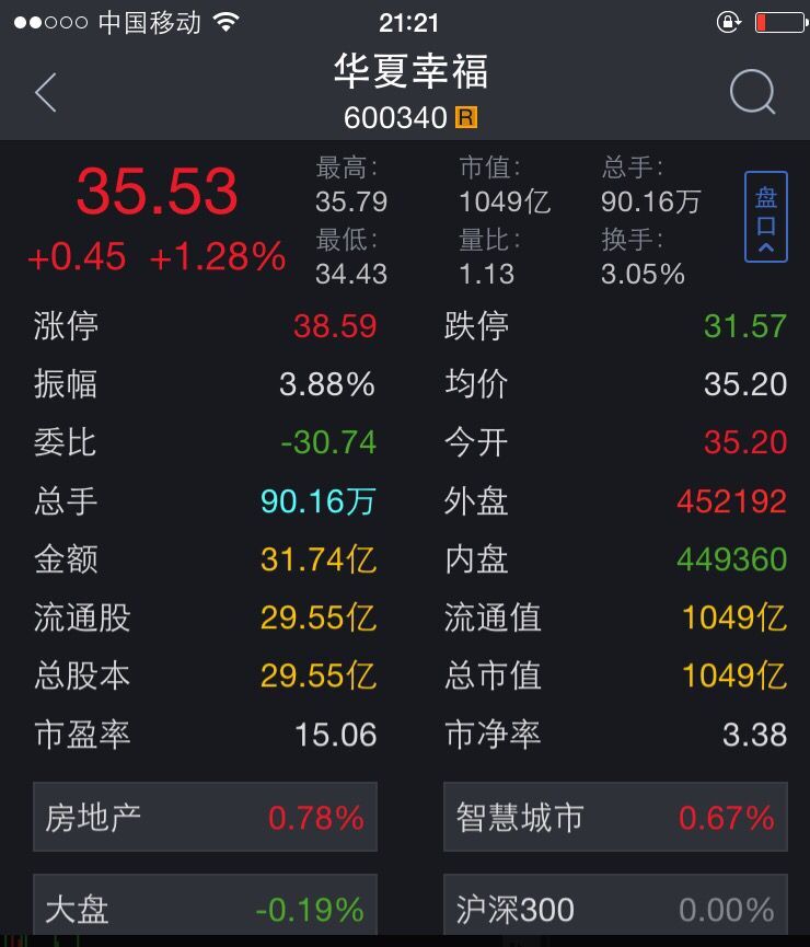 不懂炒股怎么学,不懂炒股怎么学会炒股技巧