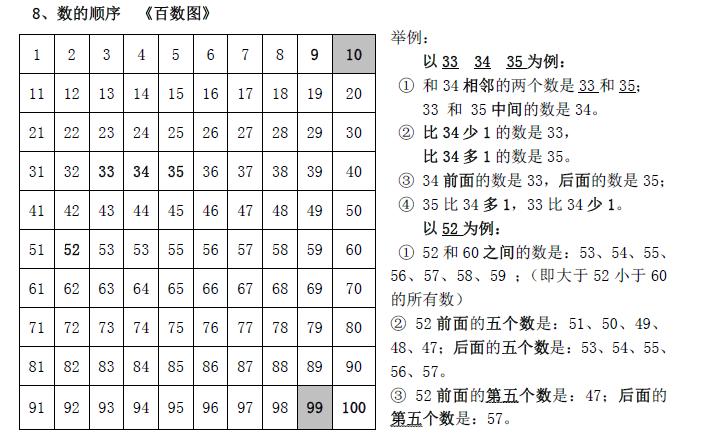 一年级下册数学期末复习讲解视频,一年级数学上册期末总复习梳理