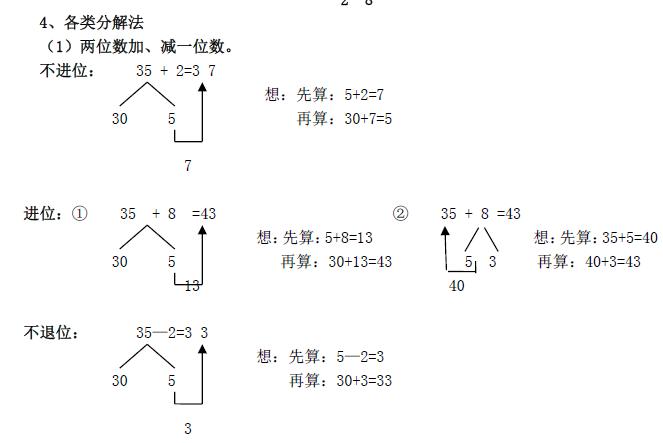 一年级下册数学期末复习讲解视频,一年级数学上册期末总复习梳理