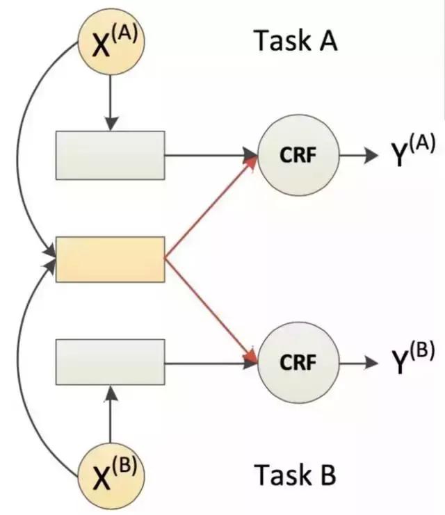 acl论文是啥,acl论文含金量