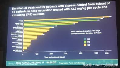 asco最后结果,asco治疗肿瘤