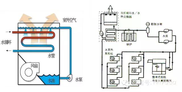 全面详解空调水系统及其设计