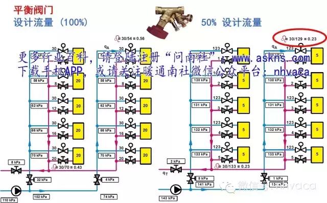 暖通动态平衡电动调节阀,暖通系统水力平衡分配器