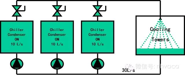 暖通动态平衡电动调节阀,暖通系统水力平衡分配器