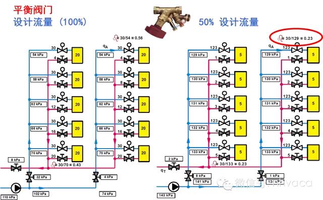 暖通动态平衡电动调节阀,暖通系统水力平衡分配器