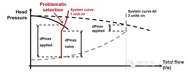 暖通动态平衡电动调节阀,暖通系统水力平衡分配器