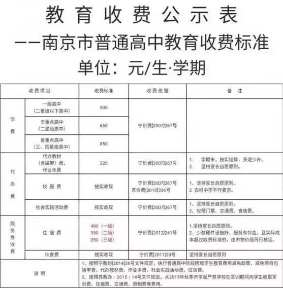 在南京养个小孩要花多少钱?一个不小心一套房就没了!