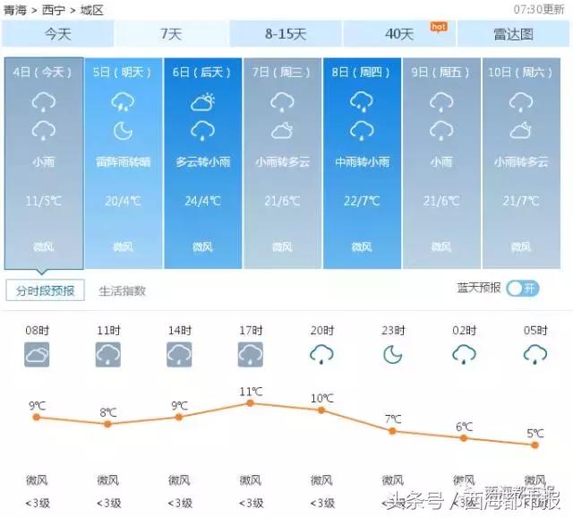 青海人冬季怎么过,青海人冬天是怎样过的
